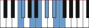 F Enigmatic scale diagram