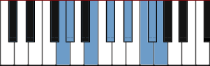 G Enigmatic scale diagram