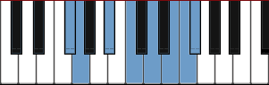 F# Enigmatic scale diagram