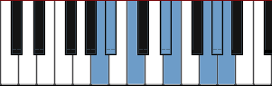 A Minor Enigmatic scale diagram