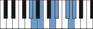 G# Minor Enigmatic scale diagram