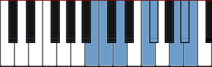 B Minor Enigmatic scale diagram