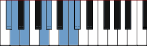 C# Minor Enigmatic scale diagram