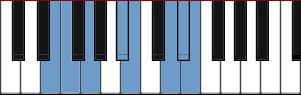 E Minor Enigmatic scale diagram