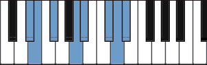 D# Minor Enigmatic scale diagram