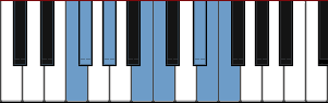 F Minor Enigmatic scale diagram