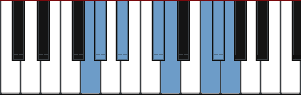 G Minor Enigmatic scale diagram