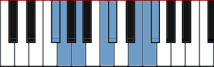 F# Minor Enigmatic scale diagram