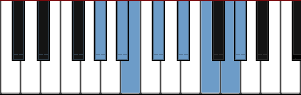 G# Hawaiian scale diagram