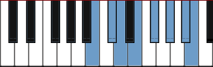 B Hawaiian scale diagram