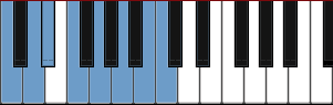 C Hawaiian scale diagram