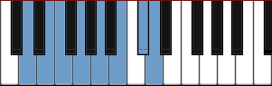 D Hawaiian scale diagram