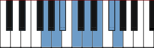 G Hawaiian scale diagram