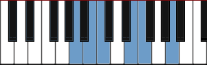 A Hirajoshi scale diagram