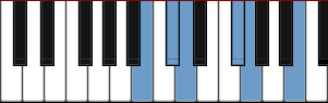 B Hirajoshi scale diagram