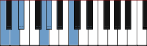 C Hirajoshi scale diagram