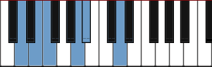 D Hirajoshi scale diagram