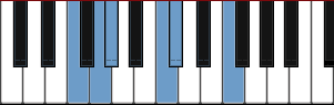 F Hirajoshi scale diagram