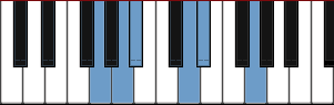 G Hirajoshi scale diagram