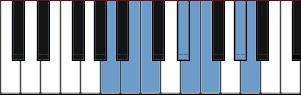 A Hungarian Gypsy scale diagram