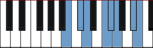 B Hungarian Gypsy scale diagram