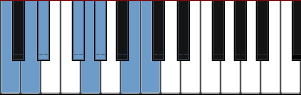 C Hungarian Gypsy scale diagram