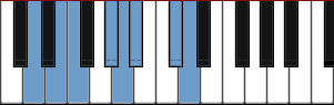 D Hungarian Gypsy scale diagram