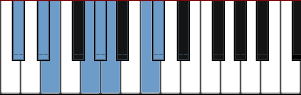 C# Hungarian Gypsy scale diagram