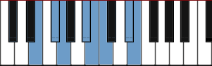 E Hungarian Gypsy scale diagram