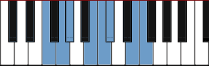 F Hungarian Gypsy scale diagram