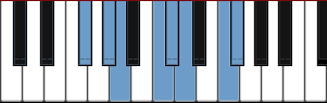 F# Hungarian Gypsy scale diagram