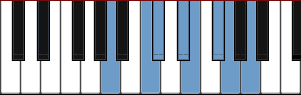 A Hungarian Major scale diagram