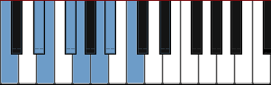 C Hungarian Major scale diagram