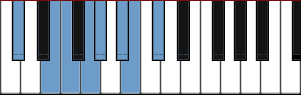 C# Hungarian Major scale diagram