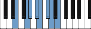 E Hungarian Major scale diagram