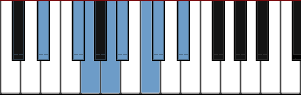 D# Hungarian Major scale diagram