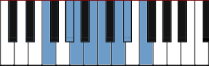 F Hungarian Major scale diagram