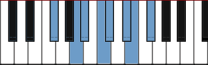 F# Hungarian Major scale diagram