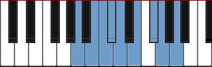 A Pentatonic Hybrid Minor Major scale diagram