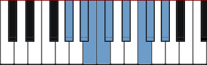 G# Pentatonic Hybrid Minor Major scale diagram