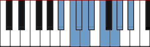 A# Pentatonic Hybrid Minor Major scale diagram