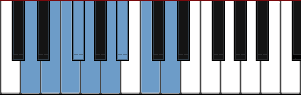 D Pentatonic Hybrid Minor Major scale diagram