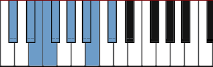 C# Pentatonic Hybrid Minor Major scale diagram