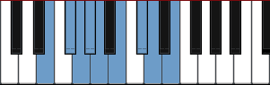 E Pentatonic Hybrid Minor Major scale diagram