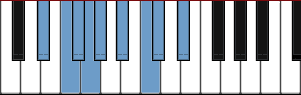 D# Pentatonic Hybrid Minor Major scale diagram