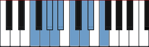 F Pentatonic Hybrid Minor Major scale diagram