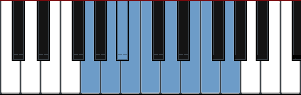 G Pentatonic Hybrid Minor Major scale diagram