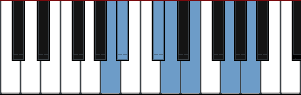 A Iberian scale diagram