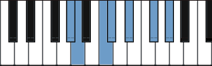 G# Iberian scale diagram