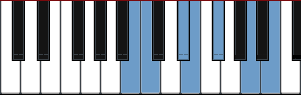 B Iberian scale diagram